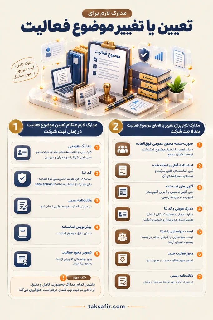 موضوع فعالیت شرکت چیست؟ | شرایط و نحوه انتخاب موضوع 5 persian corporate registration documents infographic optimized