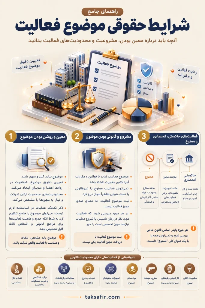 موضوع فعالیت شرکت چیست؟ | شرایط و نحوه انتخاب موضوع 4 requirements for determining the scope of business activities optimized