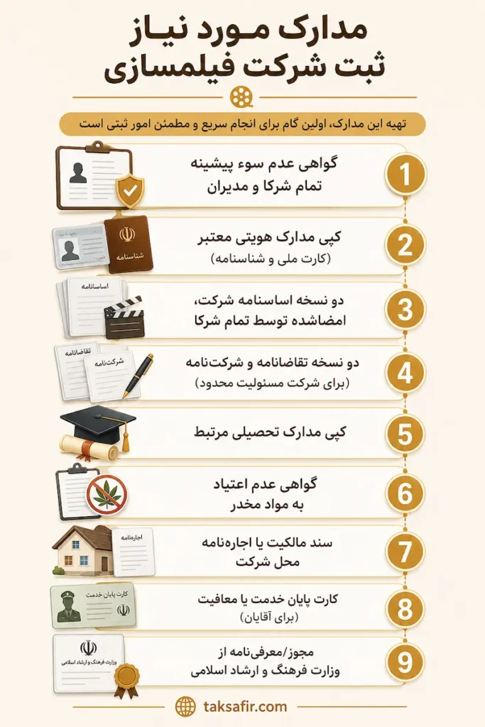 مدارک مورد نیاز ثبت شرکت فیلمسازی مدارک ثبت شرکت فیلمسازی