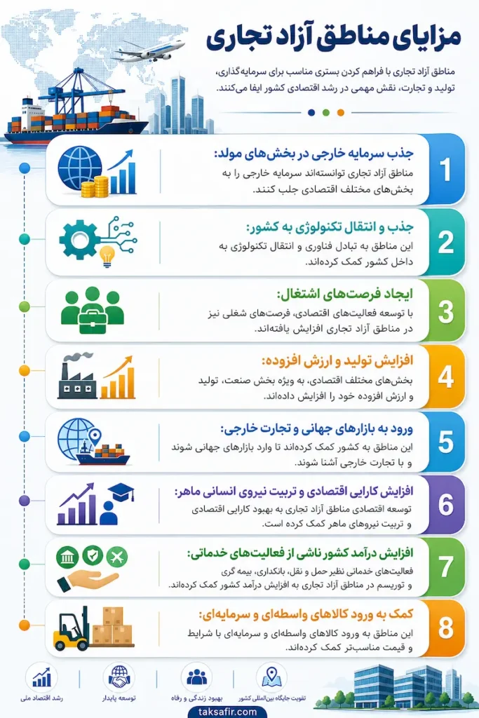 مزایای مناطق آزاد تجاری تفاوت منطقه آزاد و منطقه ویژه اقتصادی