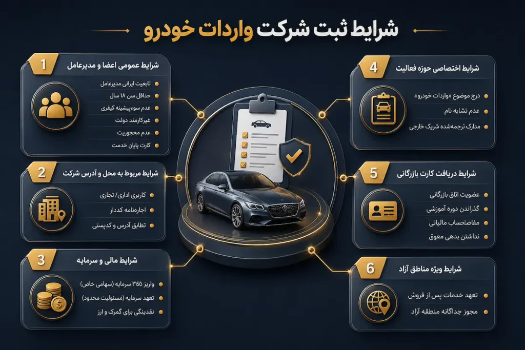 ثبت شرکت واردات خودرو | شرایط و الزامات شروع فعالیت 5 conditions for registering a car import company