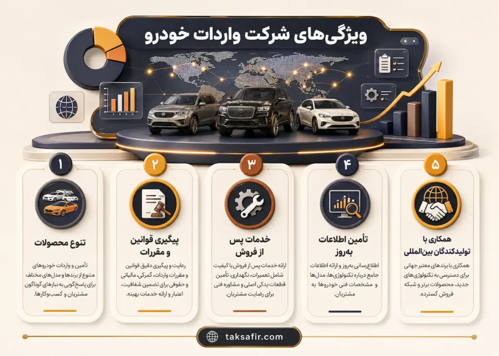 ثبت شرکت واردات خودرو | شرایط و الزامات شروع فعالیت 3 features of a car import company 1