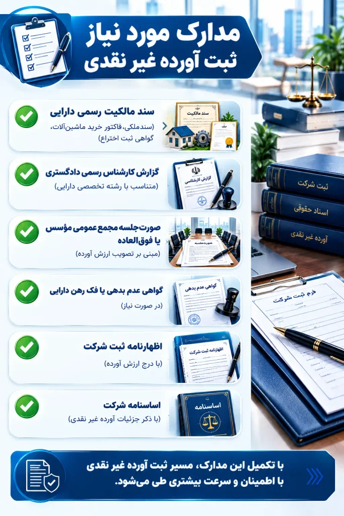 آورده غیر نقدی چیست؟ راهنمای کامل انواع آن در شرکتهای تجاری (بهروز ۱۴۰۵) 3 مدارک مورد نیاز ثبت آورده غیرنقدی