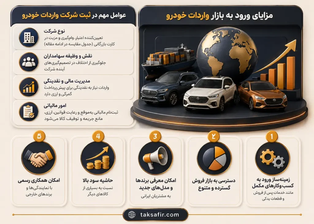 ثبت شرکت واردات خودرو | شرایط و الزامات شروع فعالیت 2 persian car Import business infographic