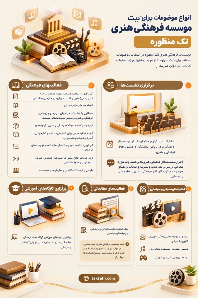 ثبت موسسه فرهنگی هنری | مراحل ثبت، شرایط و مدارک لازم 6 cultural arts institute registration infographic