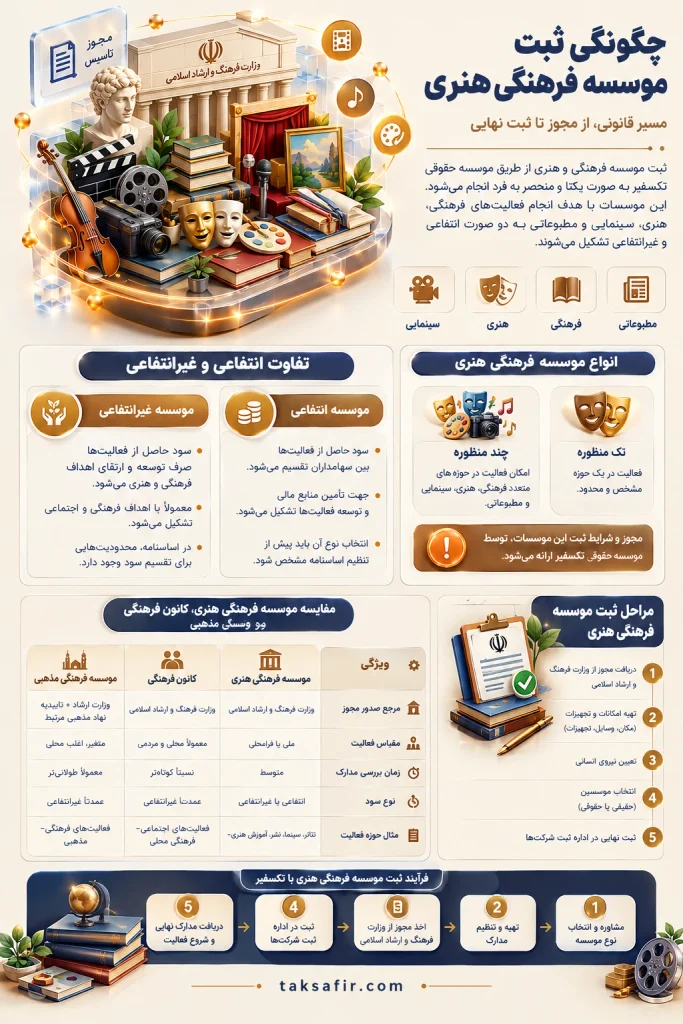 ثبت موسسه فرهنگی هنری | مراحل ثبت، شرایط و مدارک لازم 3 cultural institute registration guide
