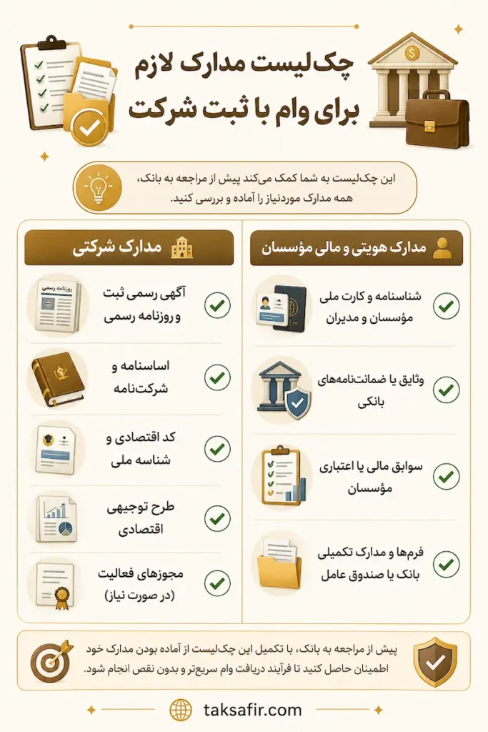 وام با ثبت شرکت | شرایط دریافت تسهیلات و مدارک مورد نیاز 4 چک لیست مدارک وام شرکت