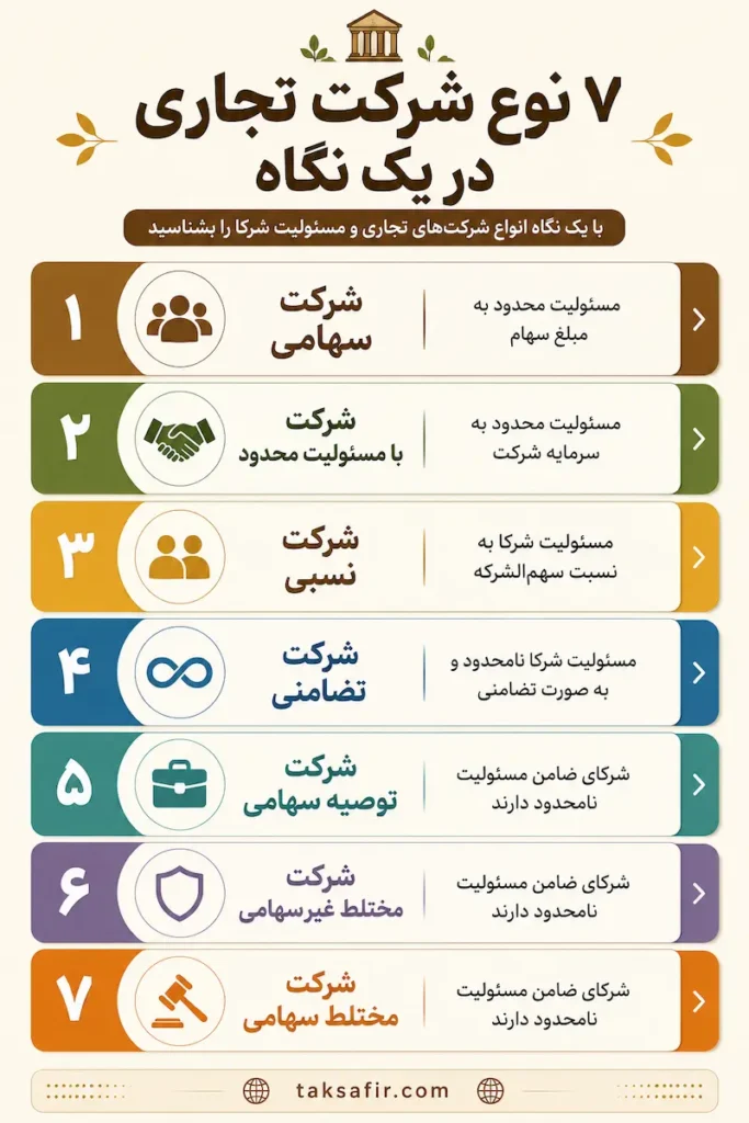 ماده 20 قانون تجارت + تمامی نکات مورد نیاز 2 ماده 20 قانون تجارت