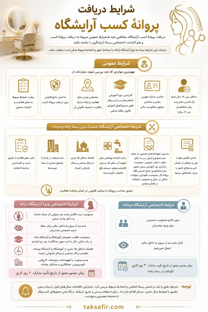 اخذ جواز کسب آرایشگاه راهنمای دقیق و جامع 4 آرایشگاه جواز کسب