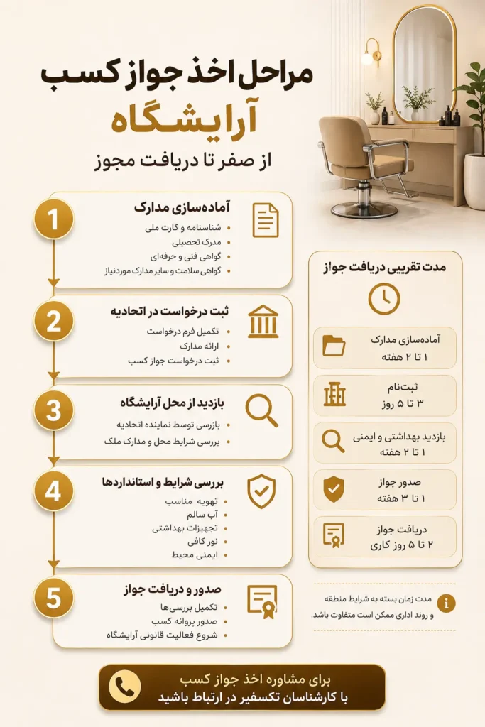 اخذ جواز کسب آرایشگاه راهنمای دقیق و جامع 2 اخذ جواز کسب آرایشگاه