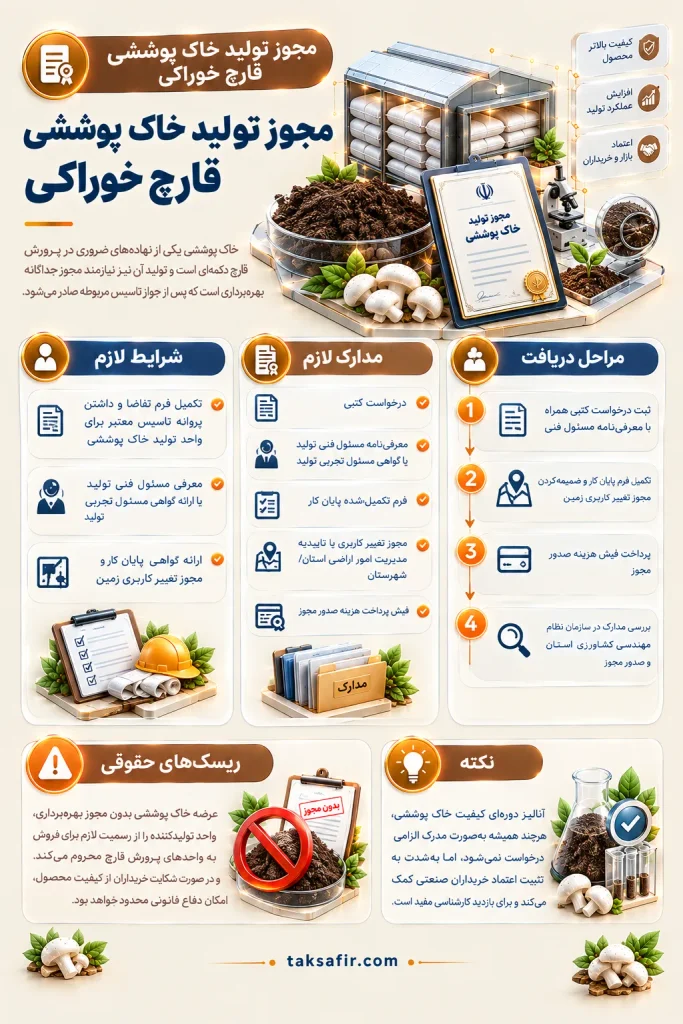 مجوز پرورش قارچ | انواع جواز، مدارک، مراحل و هزینهها 8 guide to obtaining a license for mushroom casing soil production optimized