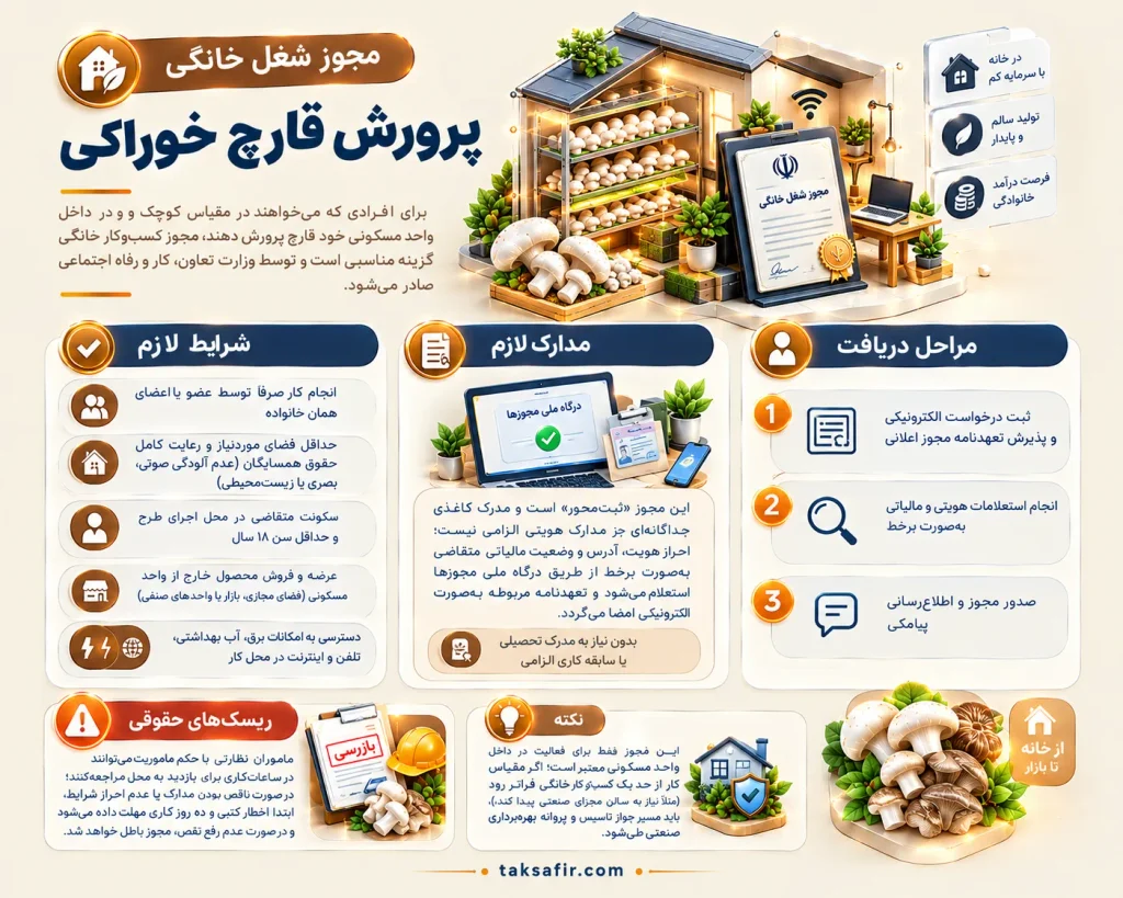 مجوز پرورش قارچ | انواع جواز، مدارک، مراحل و هزینهها 6 home mushroom cultivation license guide optimized