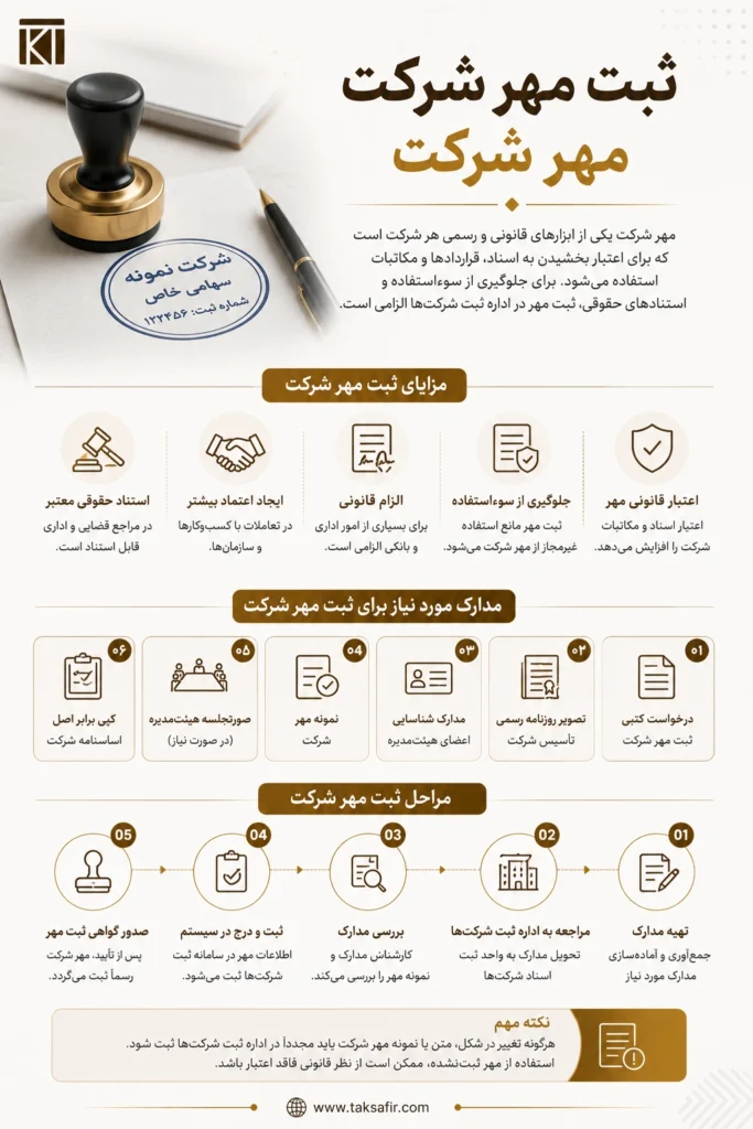 ثبت مهر شرکت چگونه انجام میشود؟ راهنمای کامل مراحل و هزینهها 2 sabte mohr