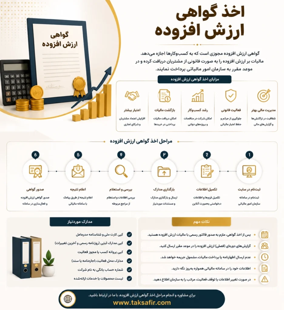 اخذ گواهی ارزش افزوده: راهنمای جامع برای تمام کسبوکارها 2 اخذ گواهی ارزش افزوده