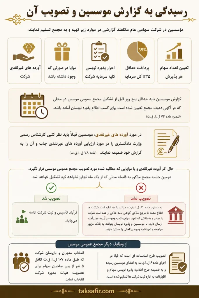 خرید و فروش شرکت سهامی عام | راهنمای کامل قانونی 6 Founders report and its approval