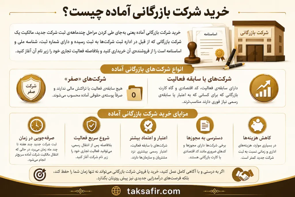 خرید و فروش شرکت بازرگانی | استعلام قیمت و مشاوره حقوقی 2 ready trading company infographic in persian