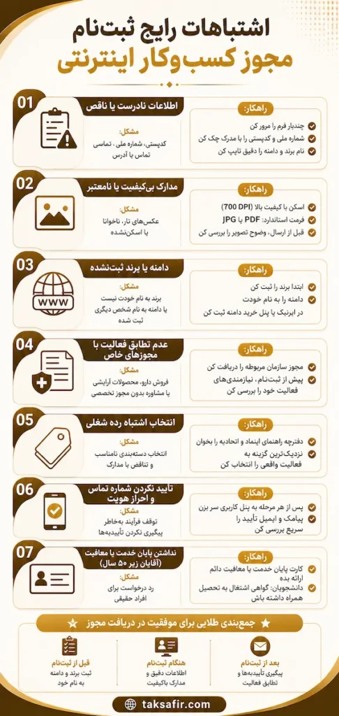 مجوز کسب و کار اینترنتی به همراه مراحل، شرایط و هزینه های ثبت نام 8 اشتباهات رایج ثبتنام مجوز کسبوکار اینترنتی