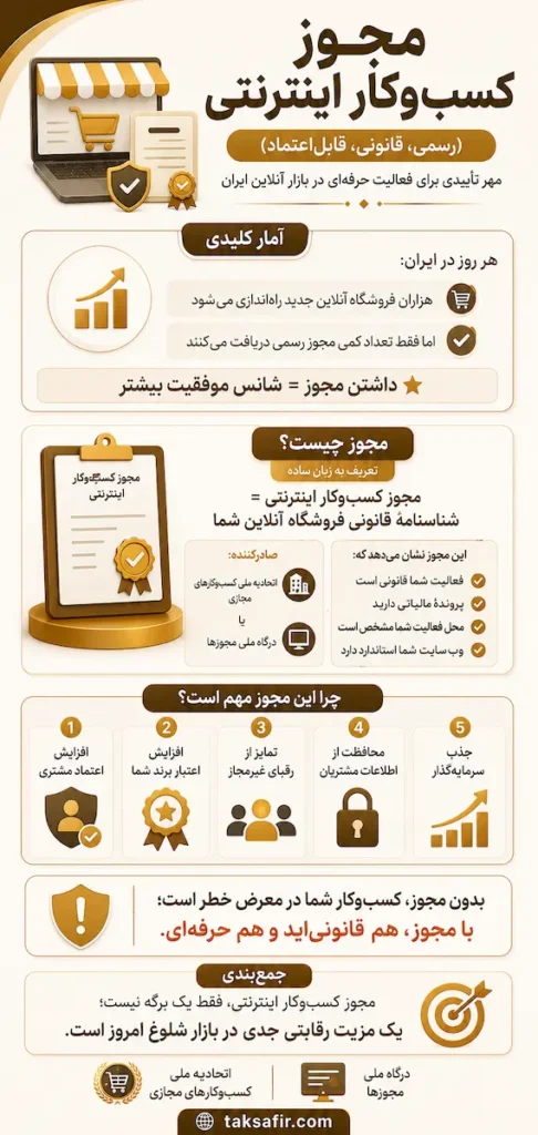 مجوز کسب و کار اینترنتی به همراه مراحل، شرایط و هزینه های ثبت نام 2 مجوز کسبوکار اینترنتی؛ کلید موفقیت در فضای مجازی