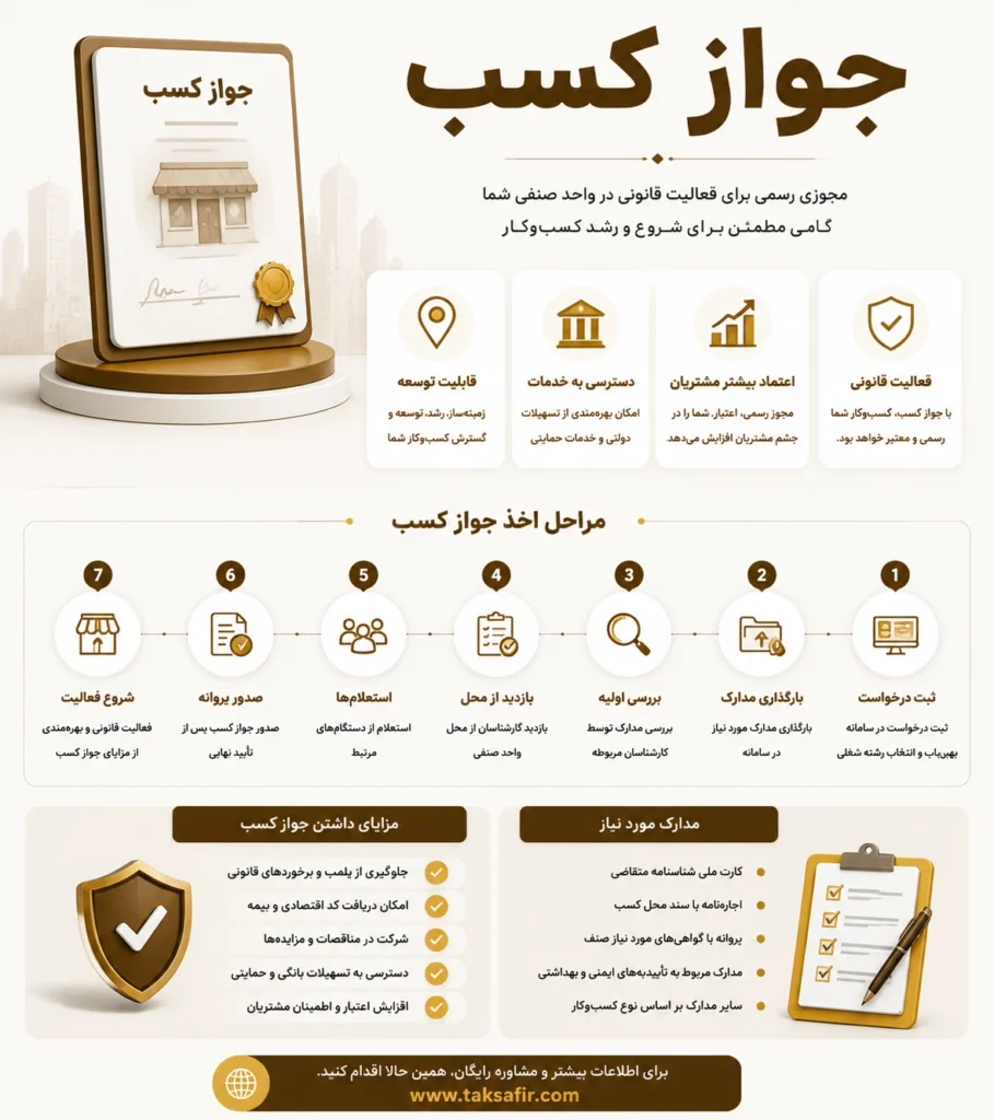 گرفتن جواز کسب + مراحل، مدارک و هزینههای دریافت 2 اخذ جواز کسب