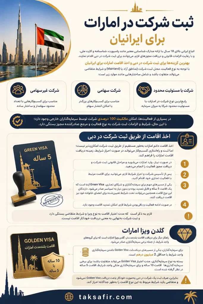 ثبت شرکت در دبی | مراحل، شرایط و هزینه ثبت 11 UAE company registration and residency guide