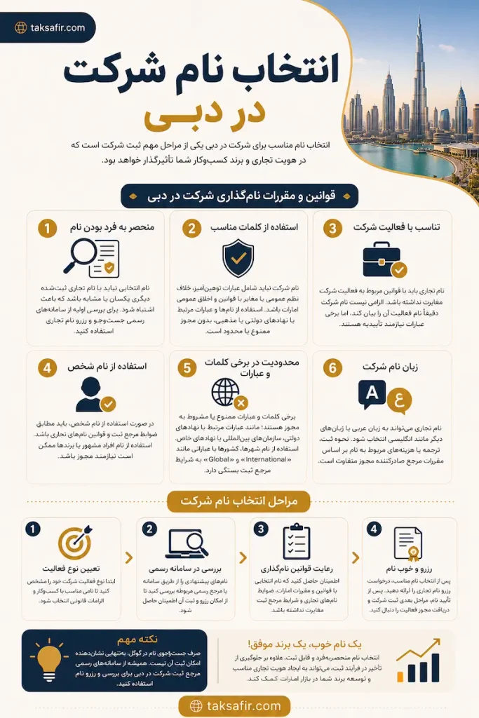 ثبت شرکت در دبی | مراحل، شرایط و هزینه ثبت 9 dubai company name selection guide