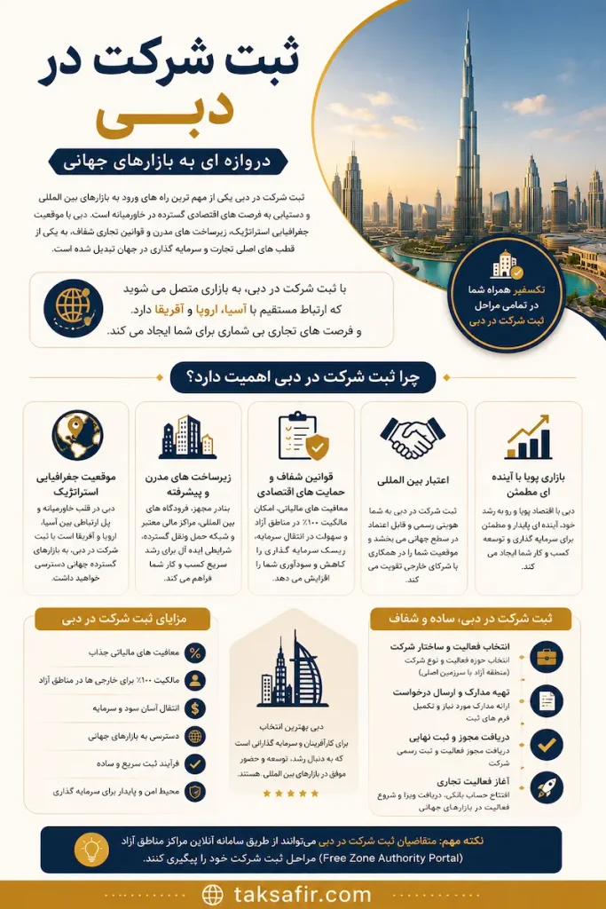 ثبت شرکت در دبی | مراحل، شرایط و هزینه ثبت 4 dubai company registration Infographic