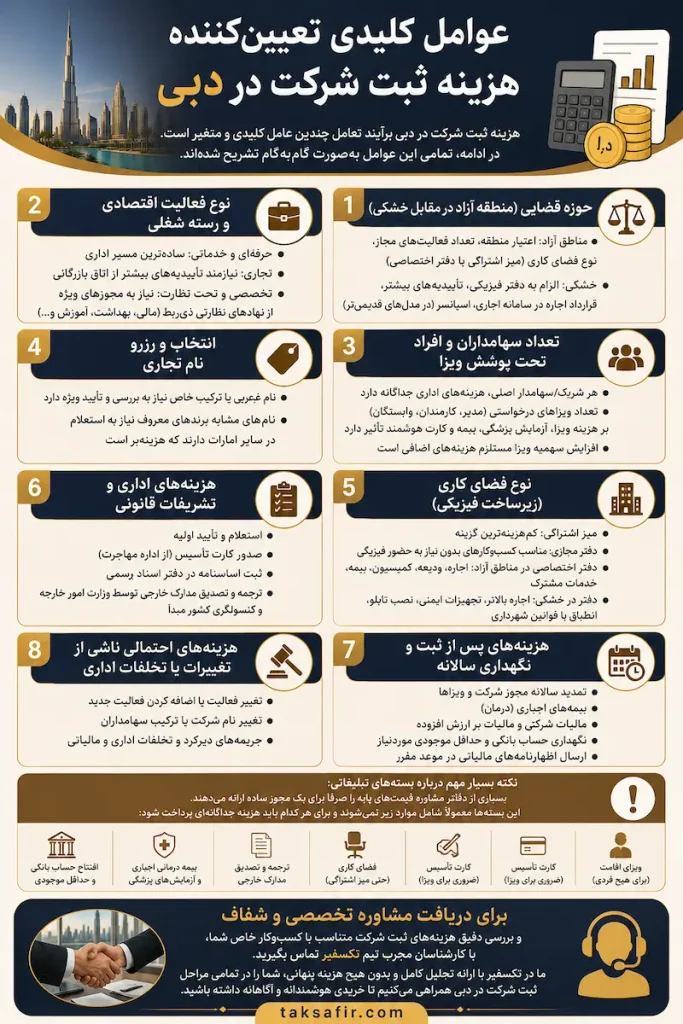 ثبت شرکت در دبی | مراحل، شرایط و هزینه ثبت 10 dubai company registration costs infographic