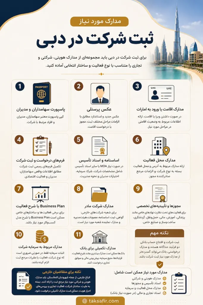 ثبت شرکت در دبی | مراحل، شرایط و هزینه ثبت 8 dubai company registration documents checklist 2