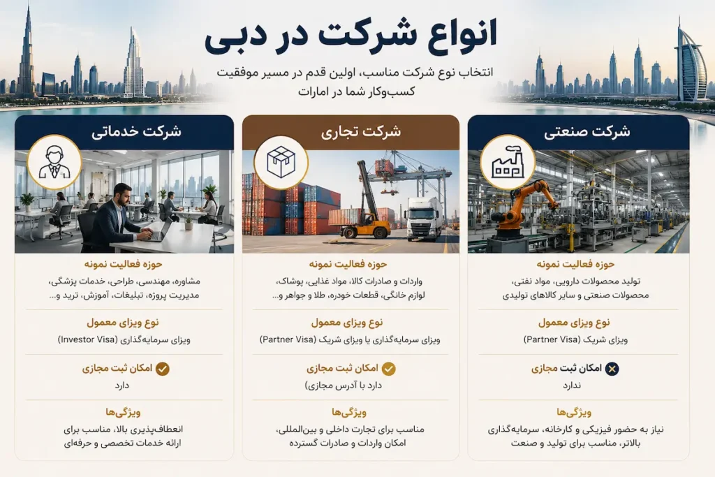 ثبت شرکت در دبی | مراحل، شرایط و هزینه ثبت 5 شرکت های موجود در دبی