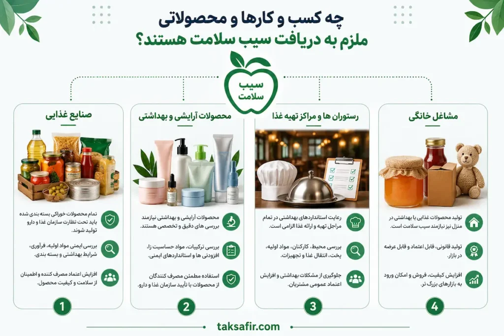 اخذ نشان سیب سلامت 4 What businesses and products are required to receive the Health Apple