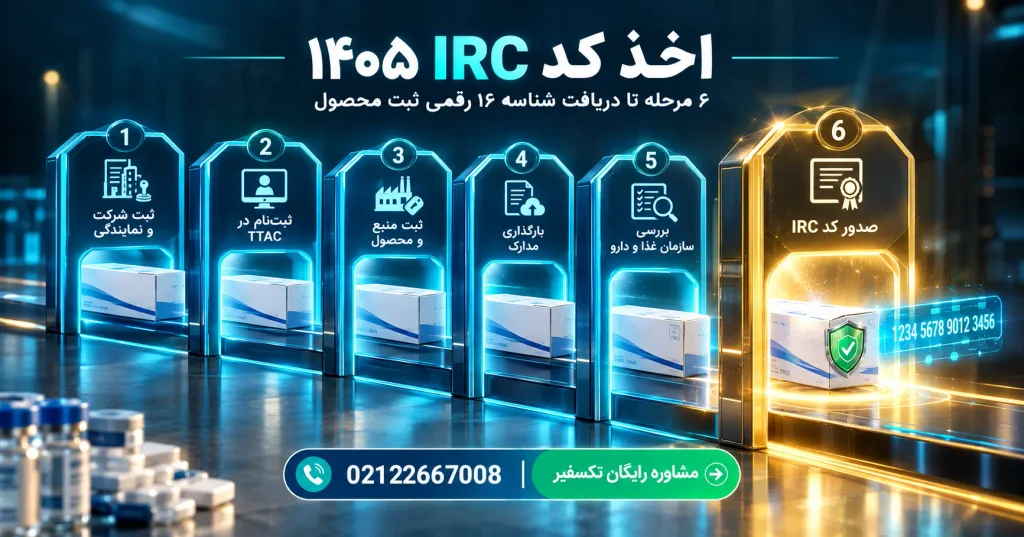 اخذ کد IRC در ۱۴۰۵: مسیر کامل دریافت شناسه ثبت محصول، از ثبت منبع تا استعلام 3 نقشه راه اخذ کد IRC برای واردکنندگان: ۶ مرحله تا صدور