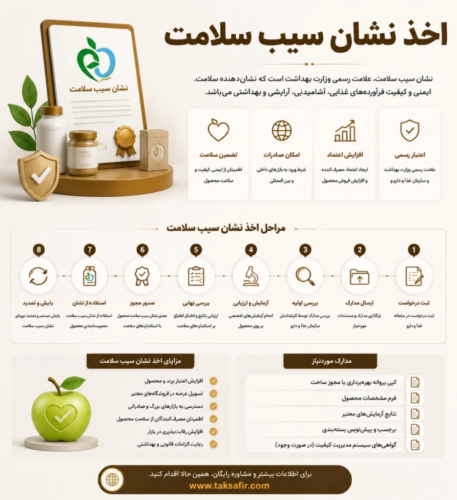 اخذ نشان سیب سلامت 2 اینفوگرافی درمورد اخذ نشان سیب سلامت (مراحل، مدارک و ملزومات)