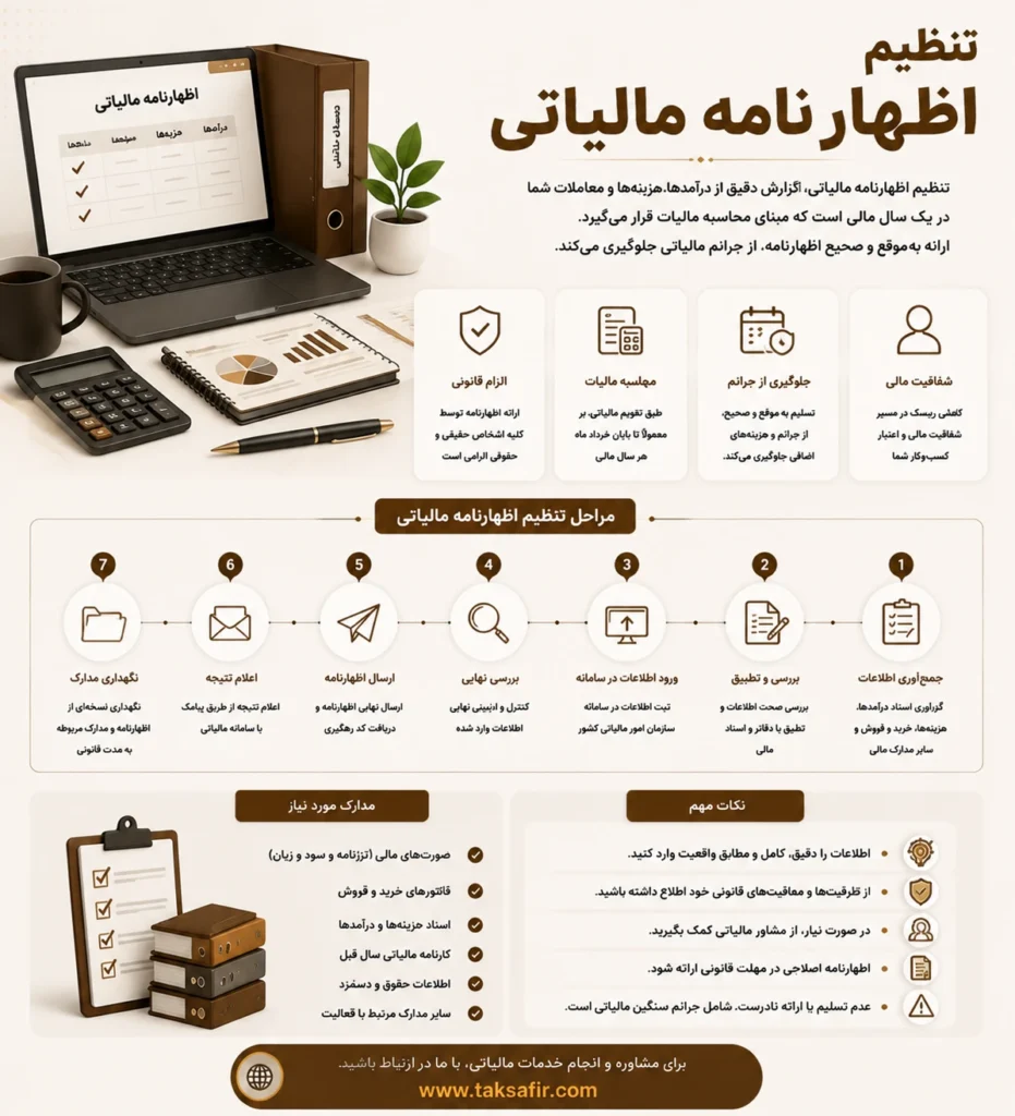 تنظیم اظهار نامه مالیاتی 2 تنظیم اظهارنامه مالیاتی