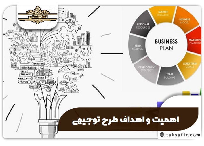 راهنمای طرح توجیهی 3 اهمیت و اهداف طرح توجیهی