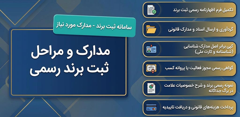ثبت برند با مشاوره تخصصی و پیگیری کامل پرونده 3 مدارک ثبت برند
