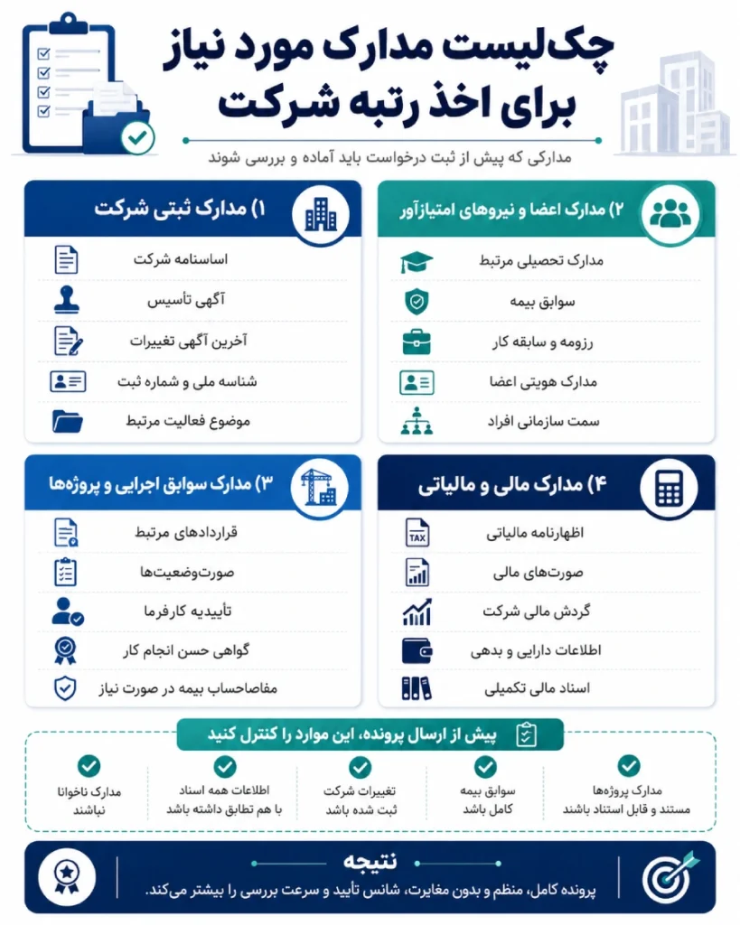 معیارهای ارزیابی برای اخذ رتبه شرکت چیست؟ 3 مدارک مورد نیاز برای اخذ رتبه شرکت
