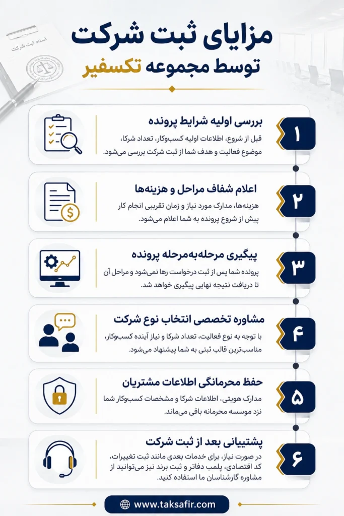 ثبت شرکت توسط کارشناسان حقوقی و خبره | مشاوره رایگان 2 ثبت شرکت شما با مجموعه تکسفیر