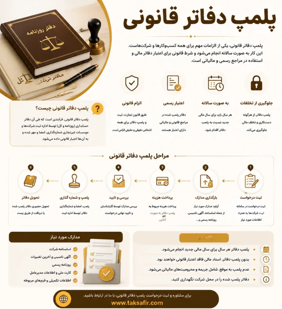 پلمپ دفاتر قانونی سال 1405 | از ثبت نام تا دریافت 2 اینفوگرافی جامع درمورد پلمپ دفاتر قانونی