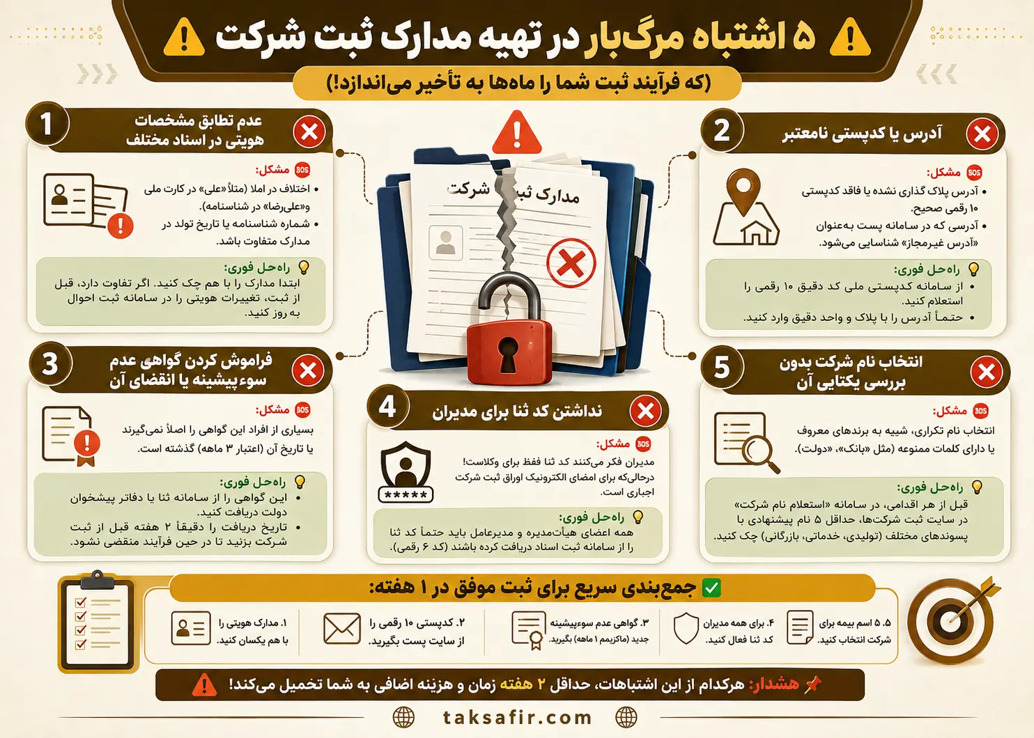 راهنمای جامع مدارک ثبت شرکت در سال ۱۴۰۵ (چکلیست کامل) 7 مدارک ثبت شرکت
