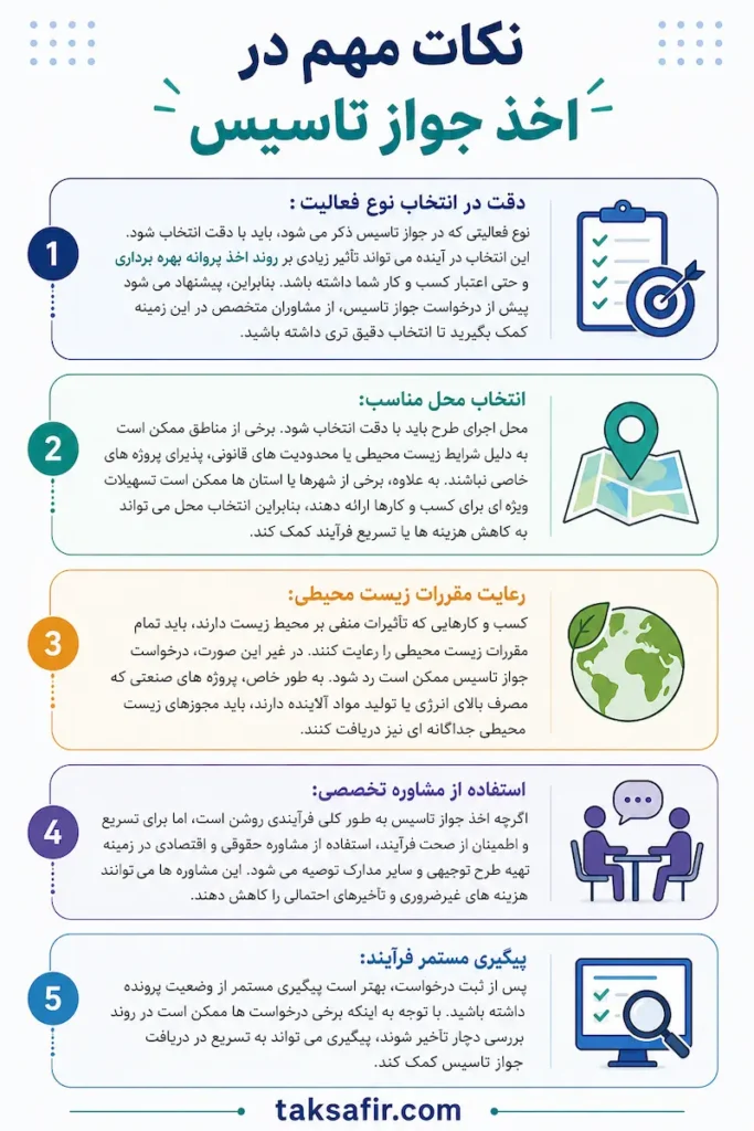 اخذ جواز تاسیس | از ثبت درخواست تا دریافت جواز 9 Important points in obtaining an establishment license