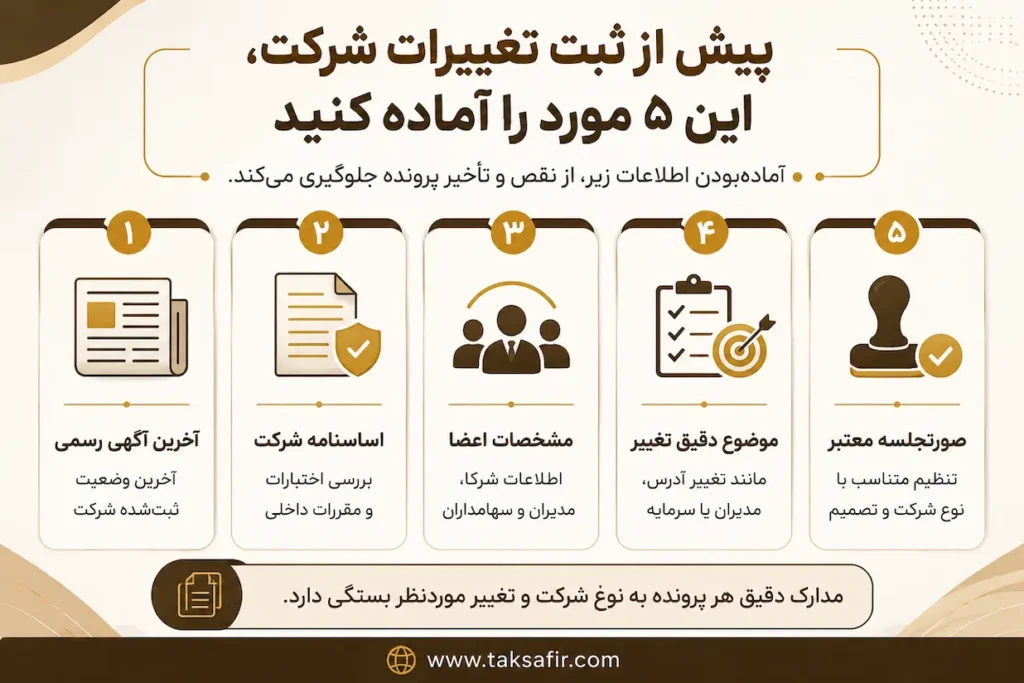 خدمات ثبت تغییرات شرکت؛ از تنظیم صورتجلسه تا آگهی رسمی 5 مواردی که پیش از ثبت تغییرات شرکت باید آماده کنید