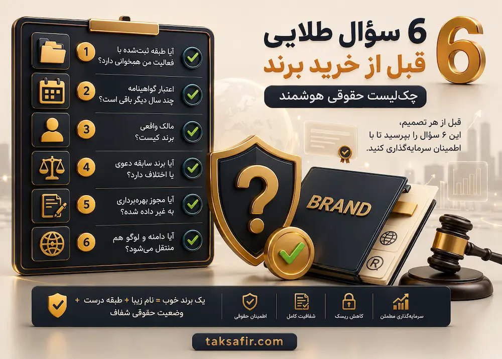 خرید و فروش برند آماده (ثبت شده) | انتقال مالکیت قانونی برند 3 6 سوال طلایی قبل از خرید برند آماده
چک لیست حقوقی هوشمند
