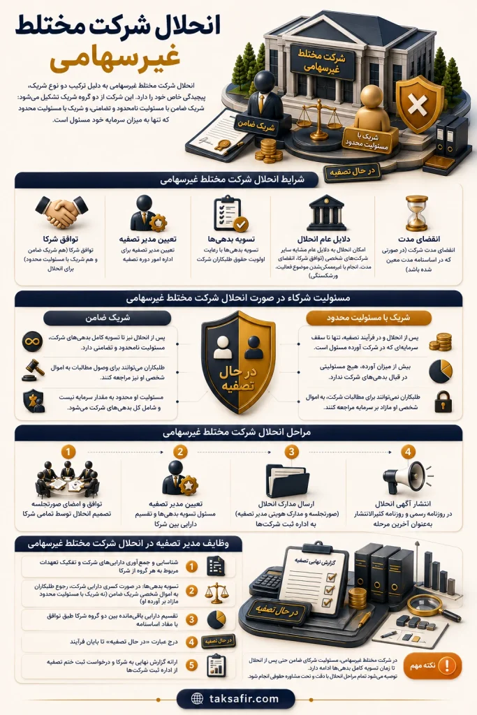 انحلال شرکت | راهنمای مراحل قانونی و ثبت صورتجلسه 6 guide to dissolving a non joint joint stock company