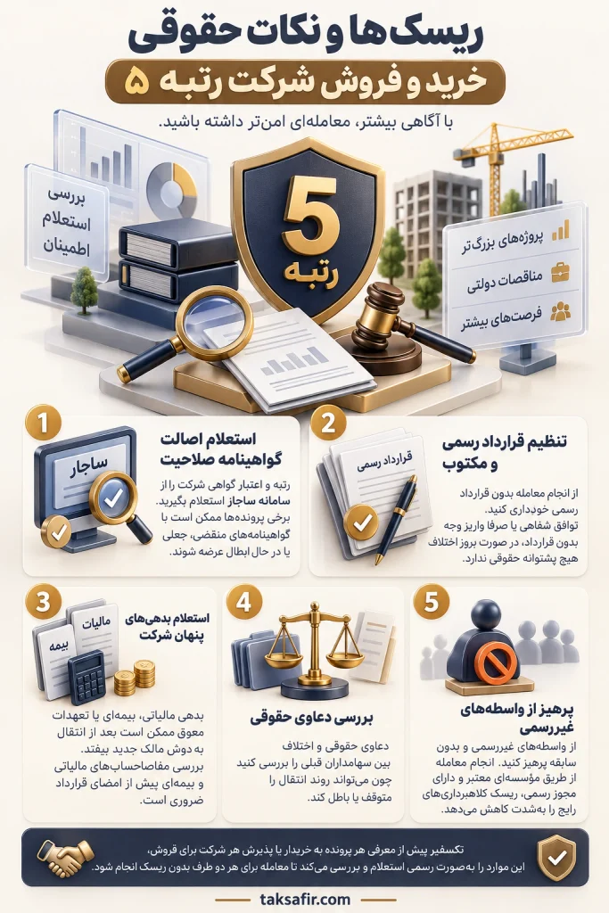 خرید و فروش شرکت رتبه ۵ | قیمت و شرکتهای موجود 6 persian guide to company purchase risks