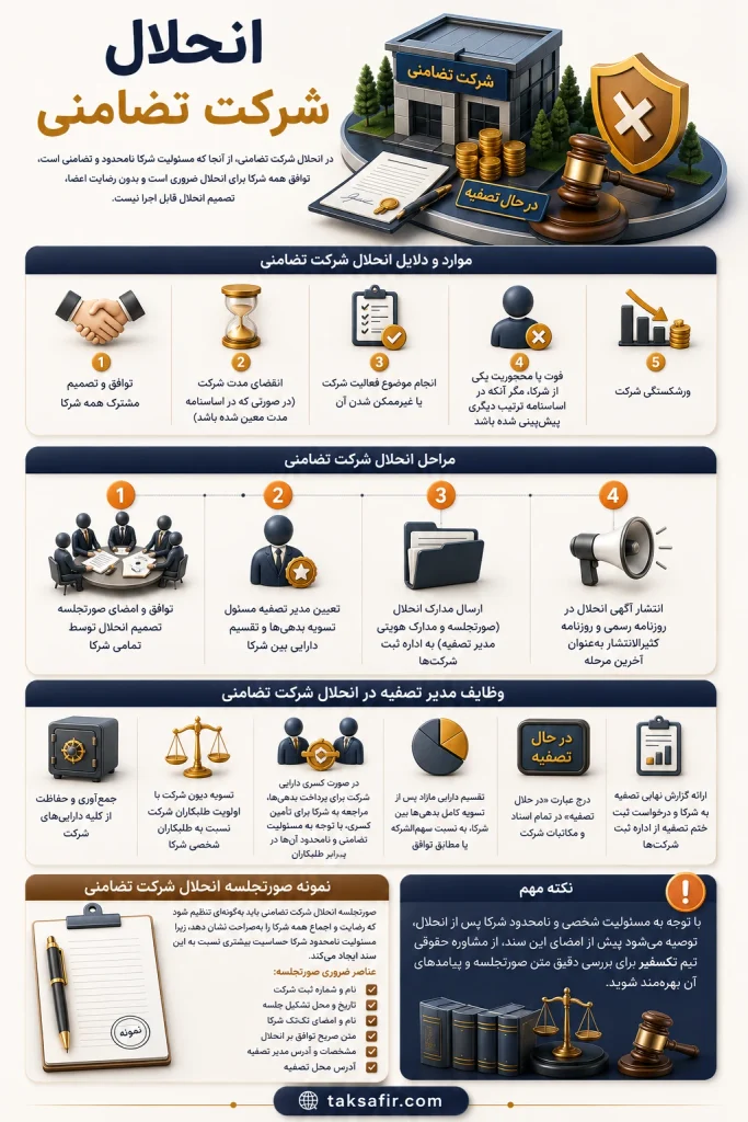 انحلال شرکت | راهنمای مراحل قانونی و ثبت صورتجلسه 5 persian partnership dissolution infographic
