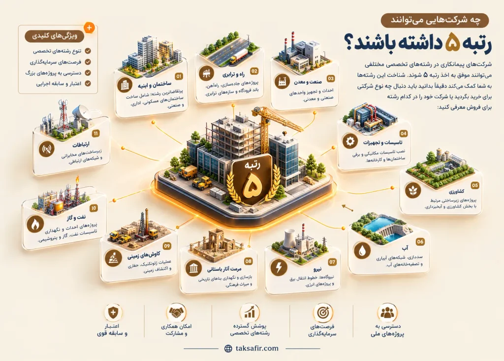 خرید و فروش شرکت رتبه ۵ | قیمت و شرکتهای موجود 2 show ranking of 5 contracting companies 1